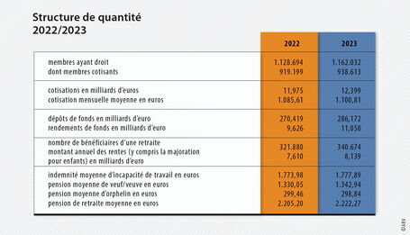 Structure de quantité 2022/2023