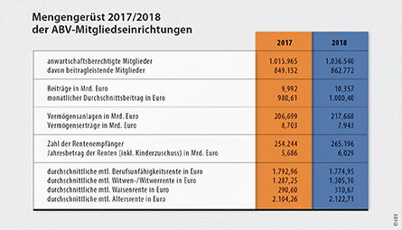Mengengerüst 2008/2009 der ABV-Mitgliedseinrichtungen