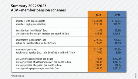 Summary 2022/2023 ABV - member pension schemes